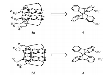2.Enantiodifferentiating [4+4] photocyclodimerization of 2-anthracenecarboxylate catalyzed by 6A,6X-diamino-6A,6X-dideoxy-γ-cyclodextrins: Manipulation of product chirality by electrostatic interaction, temperature and solvent in supramolecular photochiro
