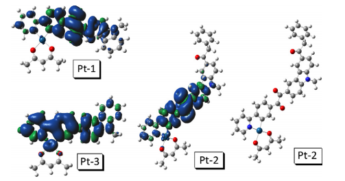 19.Tuning the emission property of carbazole-caped cyclometalated platinum(II) complexes and its application for enhanced luminescent oxygen sensing.