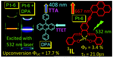 20.Tuning the emissive triplet excited states of platinum(ii) Schiff base complexes with pyrene, and application for luminescent oxygen sensing and triplet–triplet-annihilation based upconversions. 