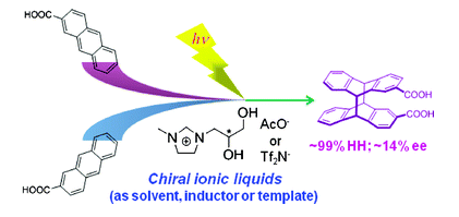 23.Chiral ionic liquid-mediated photochirogenesis. Enantiodifferentiating photocyclodimerization of 2-anthracenecarboxylic acid. 