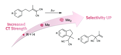 24.Competitive photocyclization/rearrangement of 4-aryl-1,1-dicyanobutenes controlled by intramolecular charge-transfer interaction. Effect of medium polarity, temperature, pressure, excitation wavelength, and confinement.