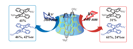 27.Wavelength-controlled supramolecular photocyclodimerization of anthracenecarboxylate mediated by γ-cyclodextrins. 