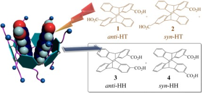 61.Enhanced head-to-head photodimers in the photocyclodimerization of anthracenecarboxylic acid with a cationic pillar[6]arene.