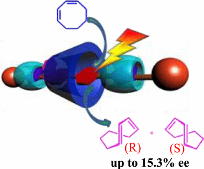 68.Enantiodifferentiation in the Photoisomerization of (Z,Z)-1,3-Cyclooctadiene in the Cavity of gamma-Cyclodextrin-Curcubit[6]uril-Wheeled [4]Rotaxanes with an Encapsulated Photosensitizer.