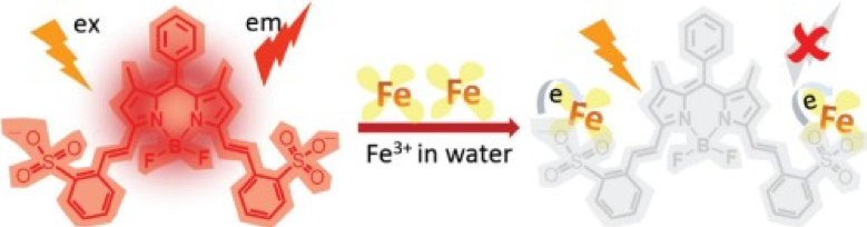 74.A BODIPY-based near infrared fluorescent probe for Fe3+ in water.