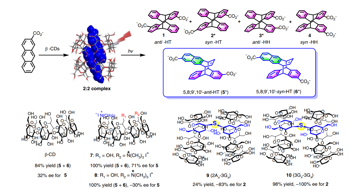 129 Synthesis of cyclodextrin derivatives for enantiodifferentiating photocyclodimerization of 2-anthracenecarboxylate