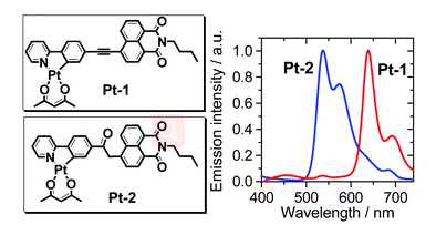 14.Tuning the emission properties of cyclometalated platinum(II) complexes by intramolecular electron-sink/arylethynylated ligands and its application for enhanced luminescent oxygen sensing. 