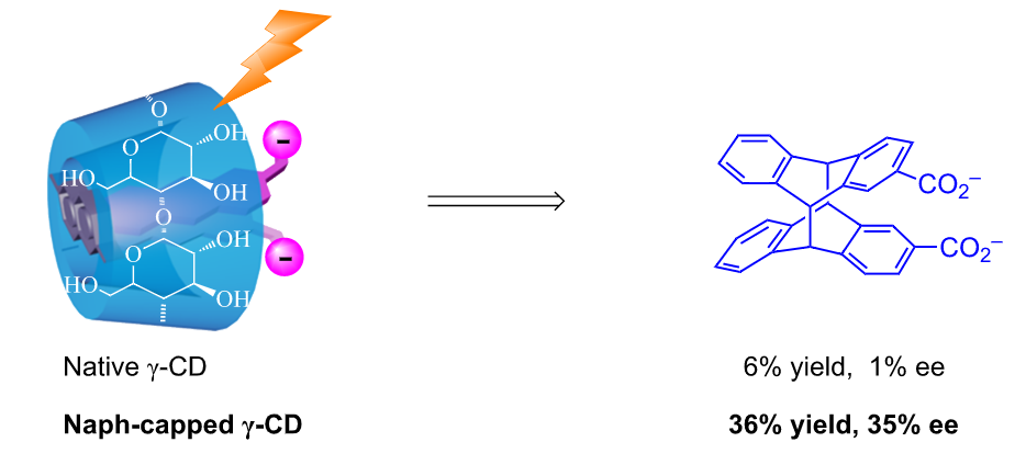 28.Supramolecular FRET photocyclodimerization of anthracenecarboxylate with naphthalene-capped γ-cyclodextrin. 
