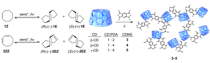 32.Cyclodextrin nanosponge-sensitized enantiodifferentiating photoisomerization of cyclooctene and 1,3-cyclooctadiene.