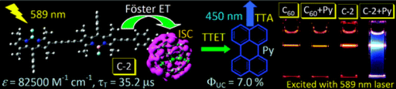 37.Light-harvesting fullerene dyads as organic triplet photosensitizers for triplet-triplet annihilation upconversions.