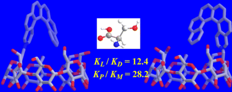 60.Inherently chiral azonia[6]helicene-modified beta-cyclodextrin: synthesis, characterization, and chirality sensing of underivatized amino acids in water.