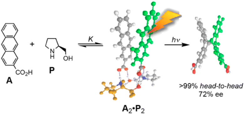 65.Supramolecular photochirogenesis with a higher-order complex: highly accelerated exclusively head-to-head photocyclodimerization of 2-anthracenecarboxylic acid via 2:2 complexation with prolinol.