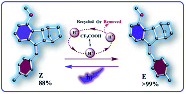 108.Trace mild acid-catalysed Z / E isomerization of norbornene-fused stilbene derivatives: intelligent chiral molecular photoswitches with controllable self-recovery