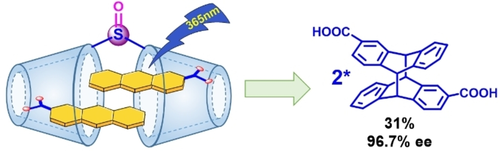 118.Supramolecular Enantiodifferentiating Photocyclodimerization of 2-Anthracenecarboxylic Acid Mediated by Bridged β-Cyclodextrins: Critical Effects of the Host Structure, pH and Co-Solvents