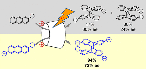 107.A Supramolecular Strategy for Enhancing Photochirogenic Performance through Host/Guest Modification: Dicationic γ-Cyclodextrin-Mediated Photocyclodimerization of 2,6-Anthracenedicarboxylate 