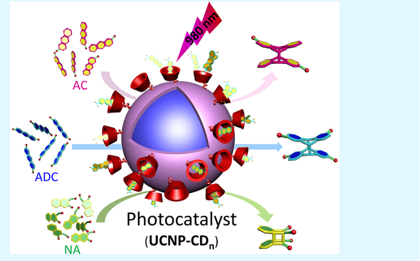 125 Catalytic Chiral Photochemistry Sensitized by Chiral Hosts-Grafted Upconverted Nanoparticles