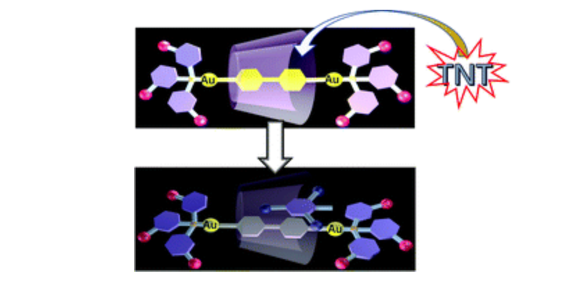 126.γ-Cyclodextrin-based [2]rotaxane stoppered with gold(І)-ethynyl complexation: phosphorescent sensing for nitroaromatics