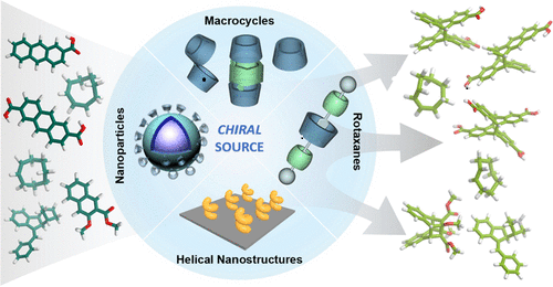 137.Asymmetric Photoreactions in Supramolecular Assemblies