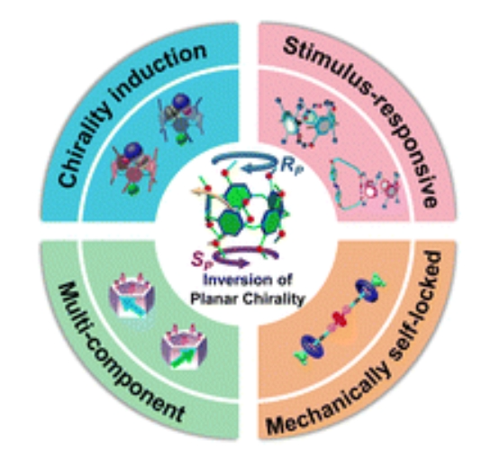 139.Chiroptical regulation of macrocyclic arenes with flipping-induced inversion of planar chirality