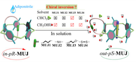 142.Solvent and guest-binding-controlled chiroptical inversion of molecular devices based on pseudo[1]catenane-type pillar[5]arene derivatives